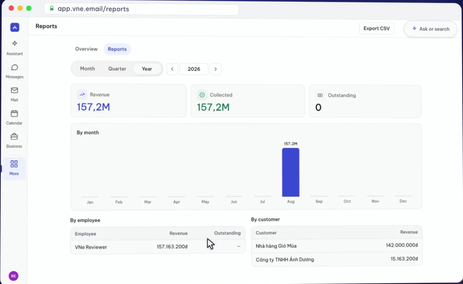 Monthly revenue report